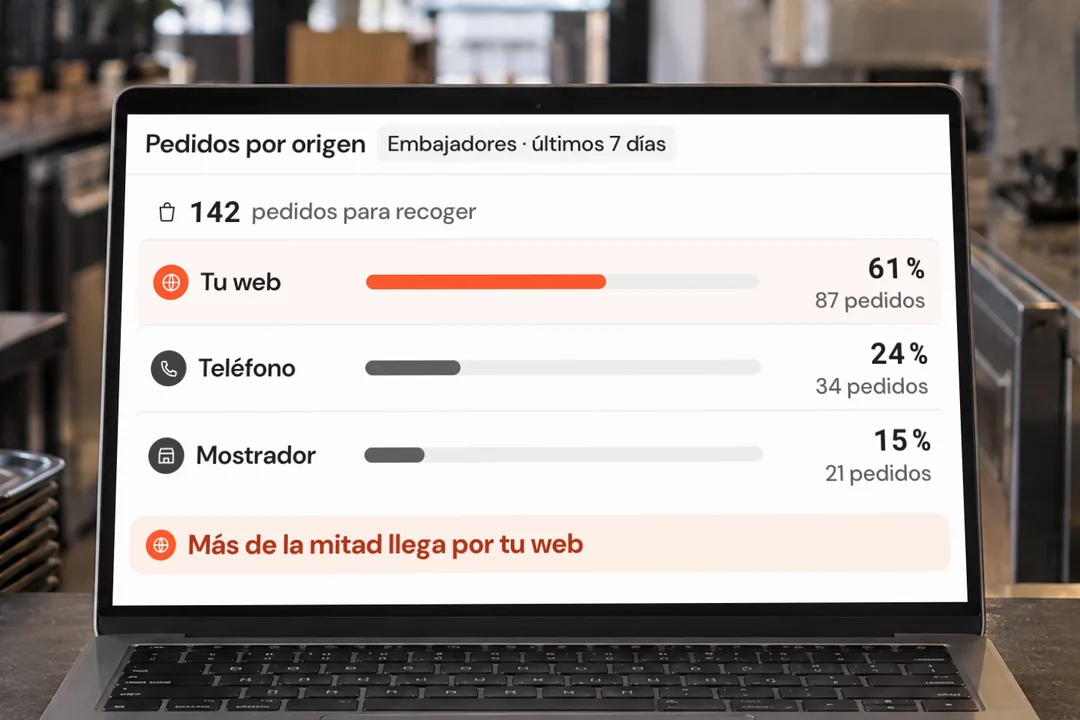 Demostración ilustrativa de analítica por canal