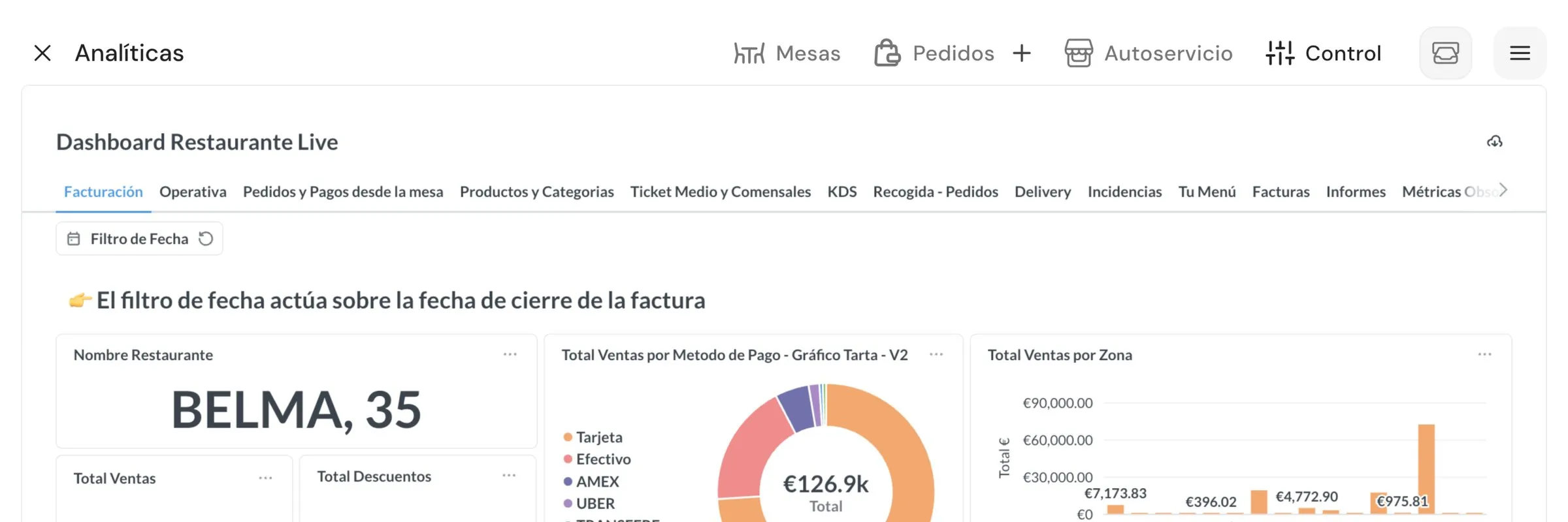 Qamarero analytics dashboard