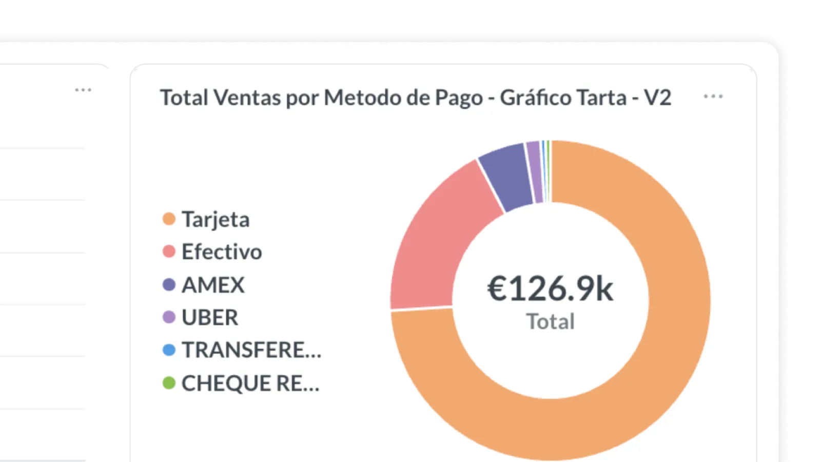 Sales dashboard with total revenue and average ticket