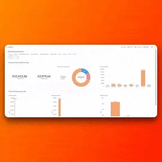 Analytique restaurant