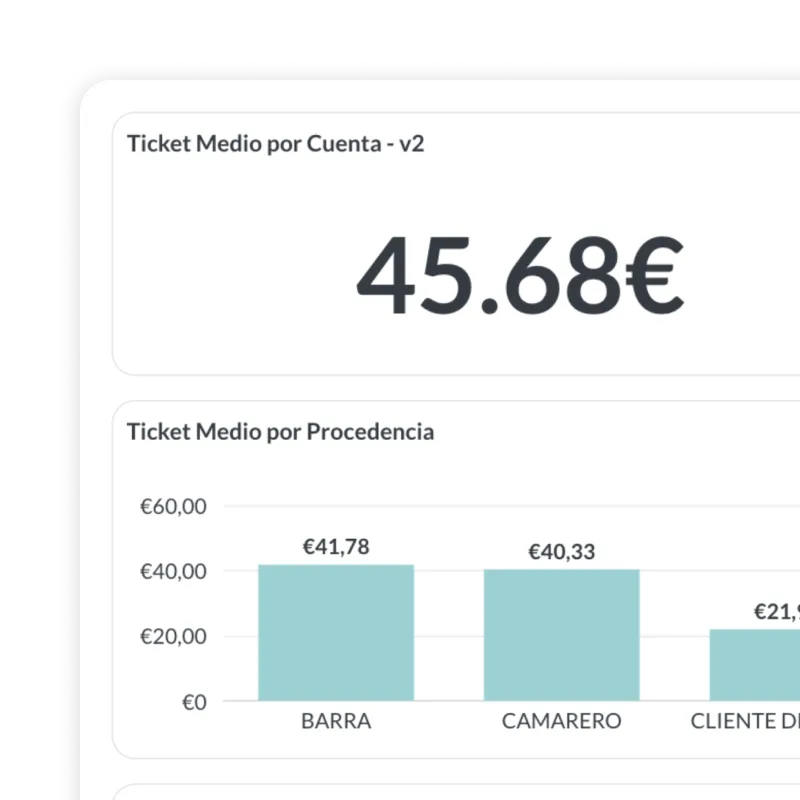 Analyse clients et fidélisation