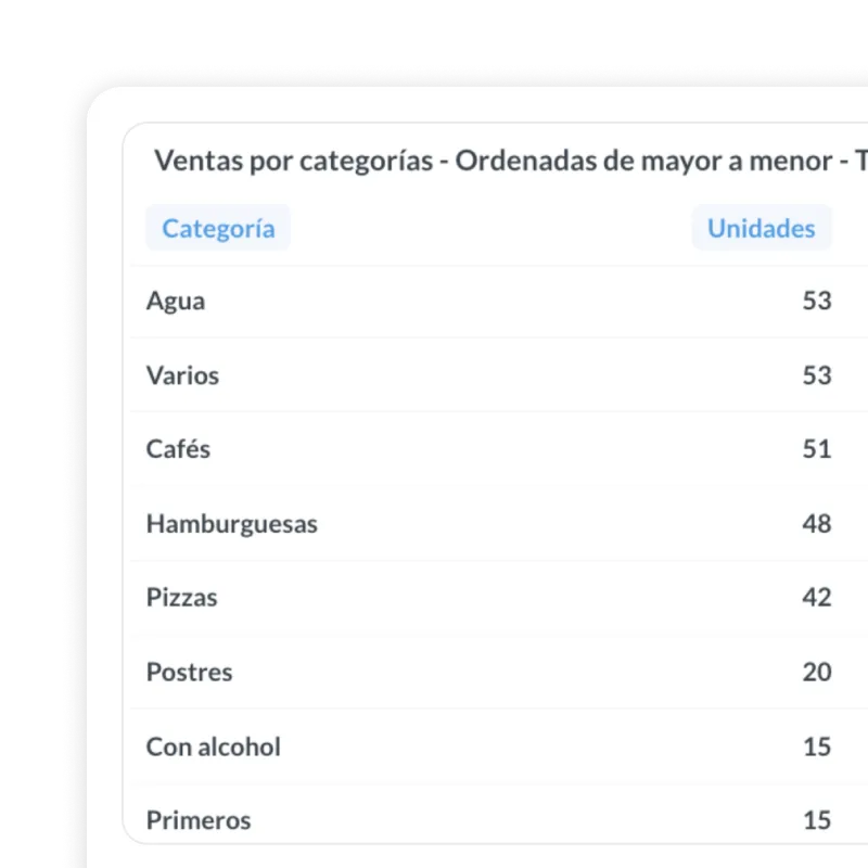 Ranking de productos y categorías