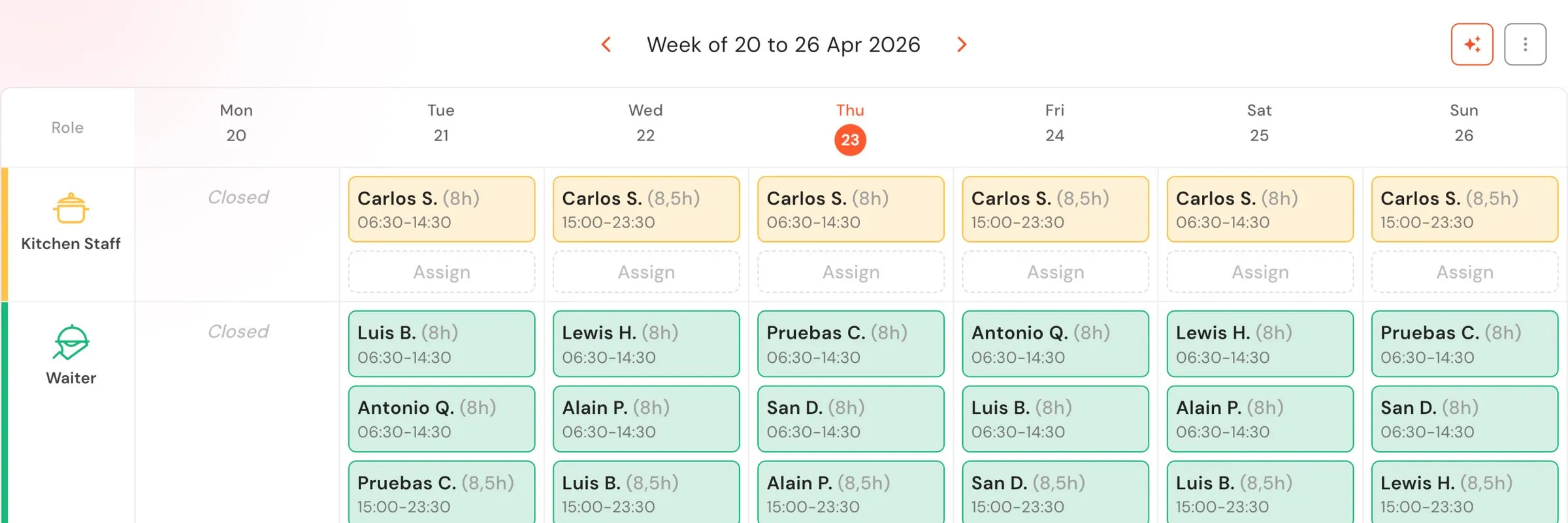 Vista del panel de Control Horario de Qamarero con el estado de los fichajes del equipo