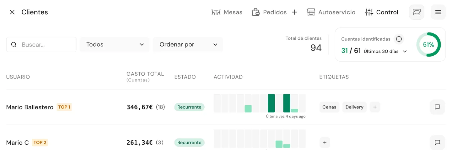 Panel CRM de Qamarero con listado de clientes y estados de recurrencia