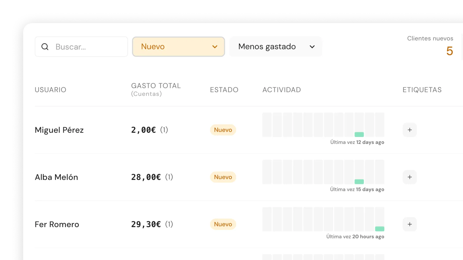 Filtros de segmentación de clientes por estado y etiquetas para campañas