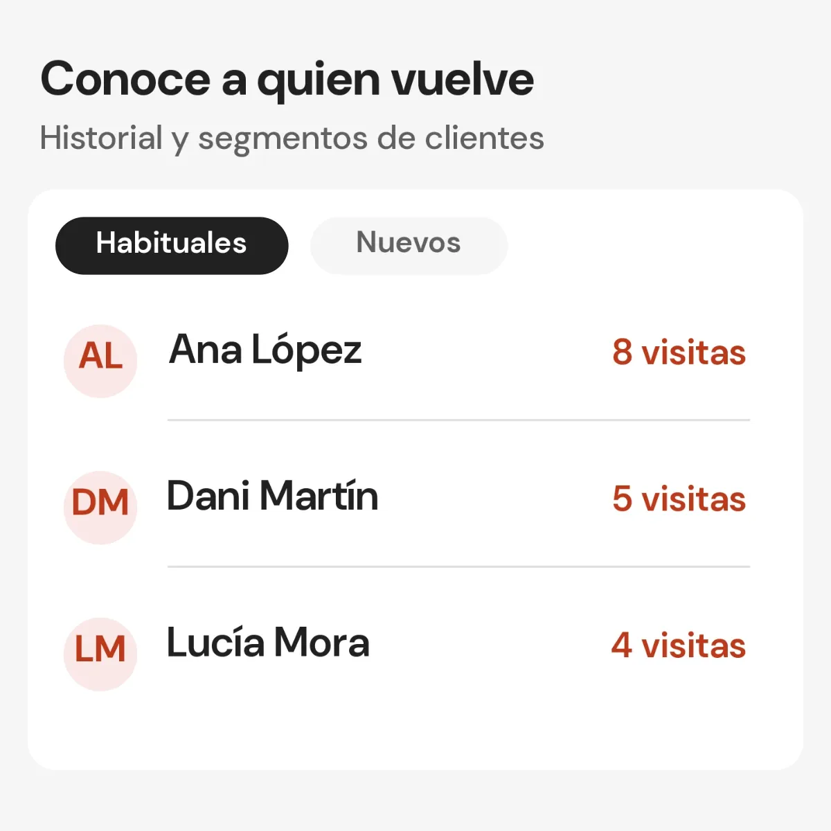 Clientes habituales segmentados con su número de visitas.