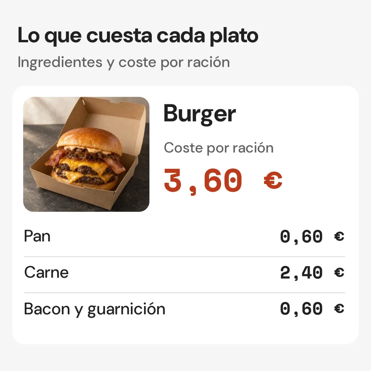 Escandallo de una hamburguesa: coste de 3,60 euros y desglose por ingrediente.