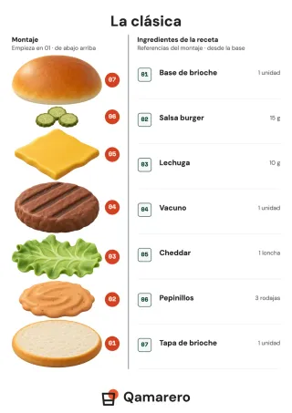 Ficha La clásica con montaje de hamburguesa, ingredientes y cantidades