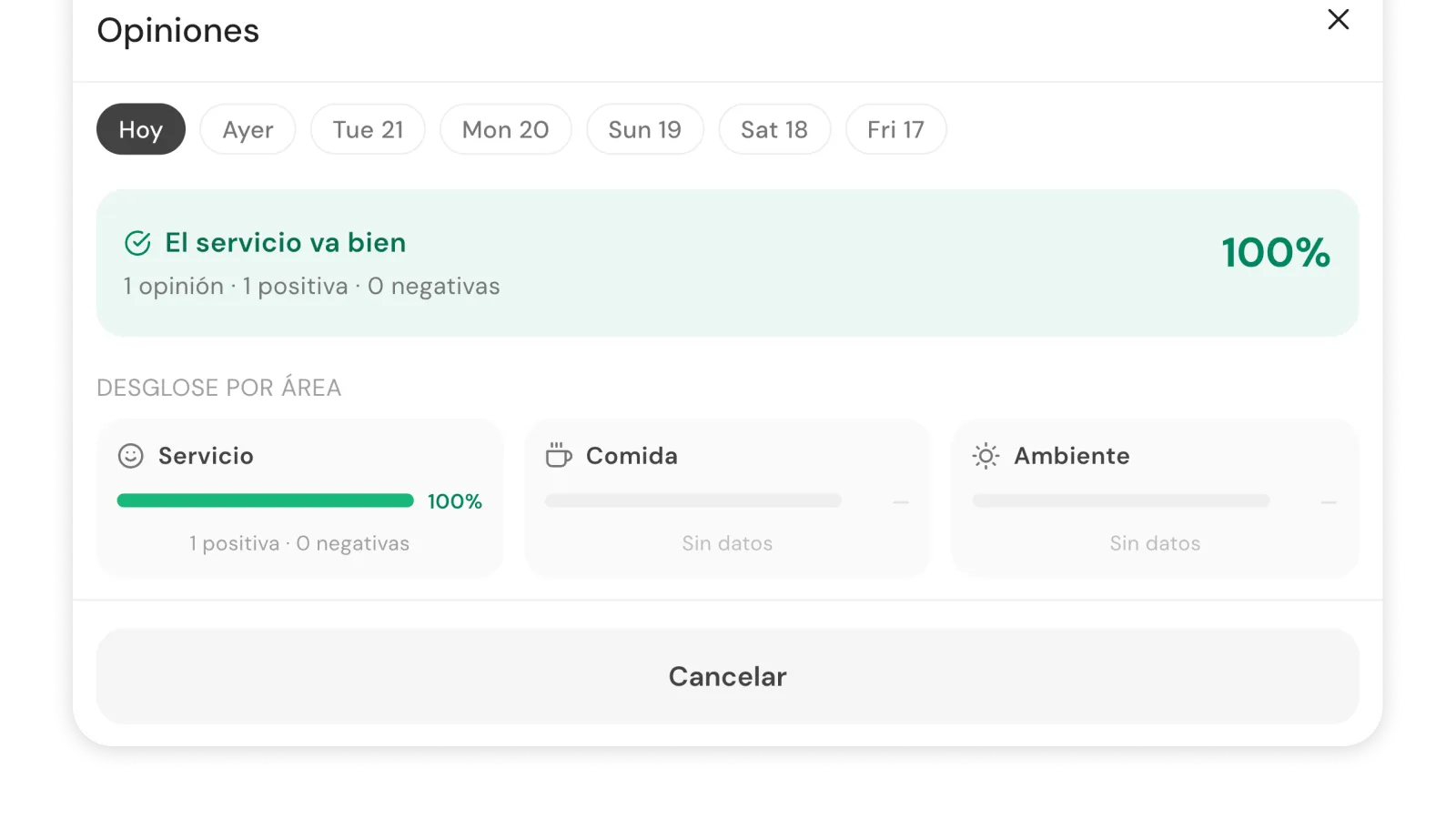 Internal survey with detailed ratings