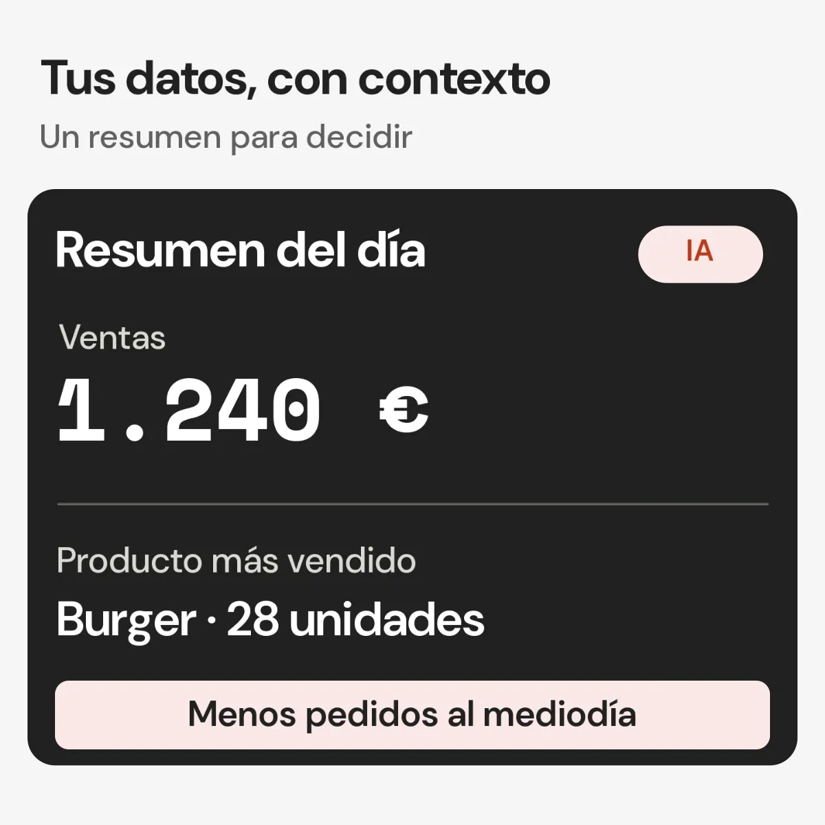 Resumen diario con ventas, producto más vendido y aviso de menos pedidos al mediodía.