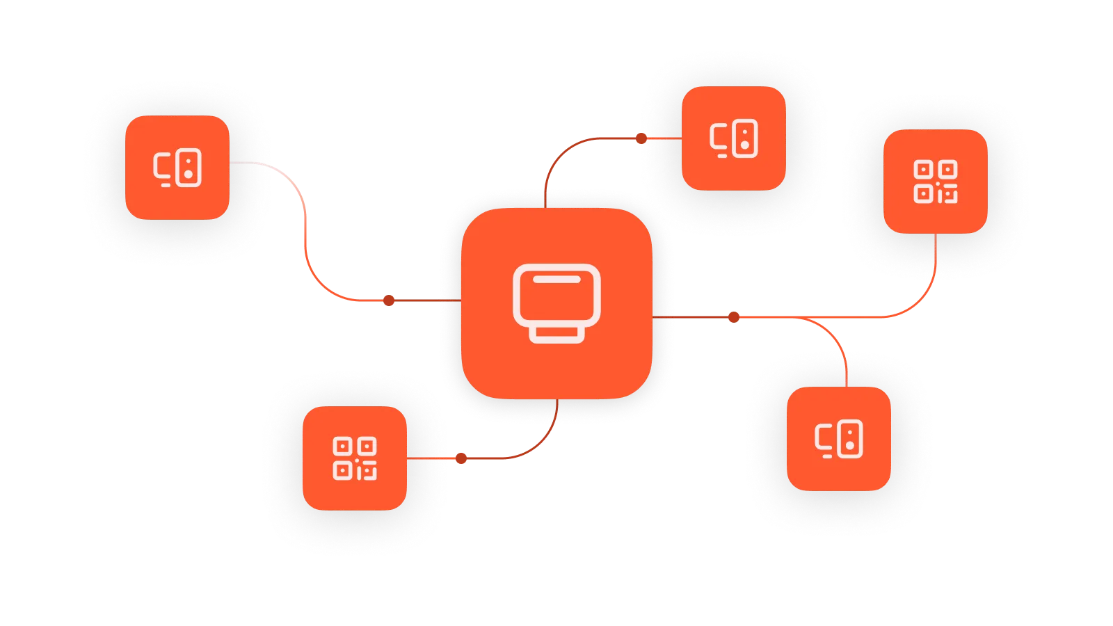 Ordini da più canali nel KDS