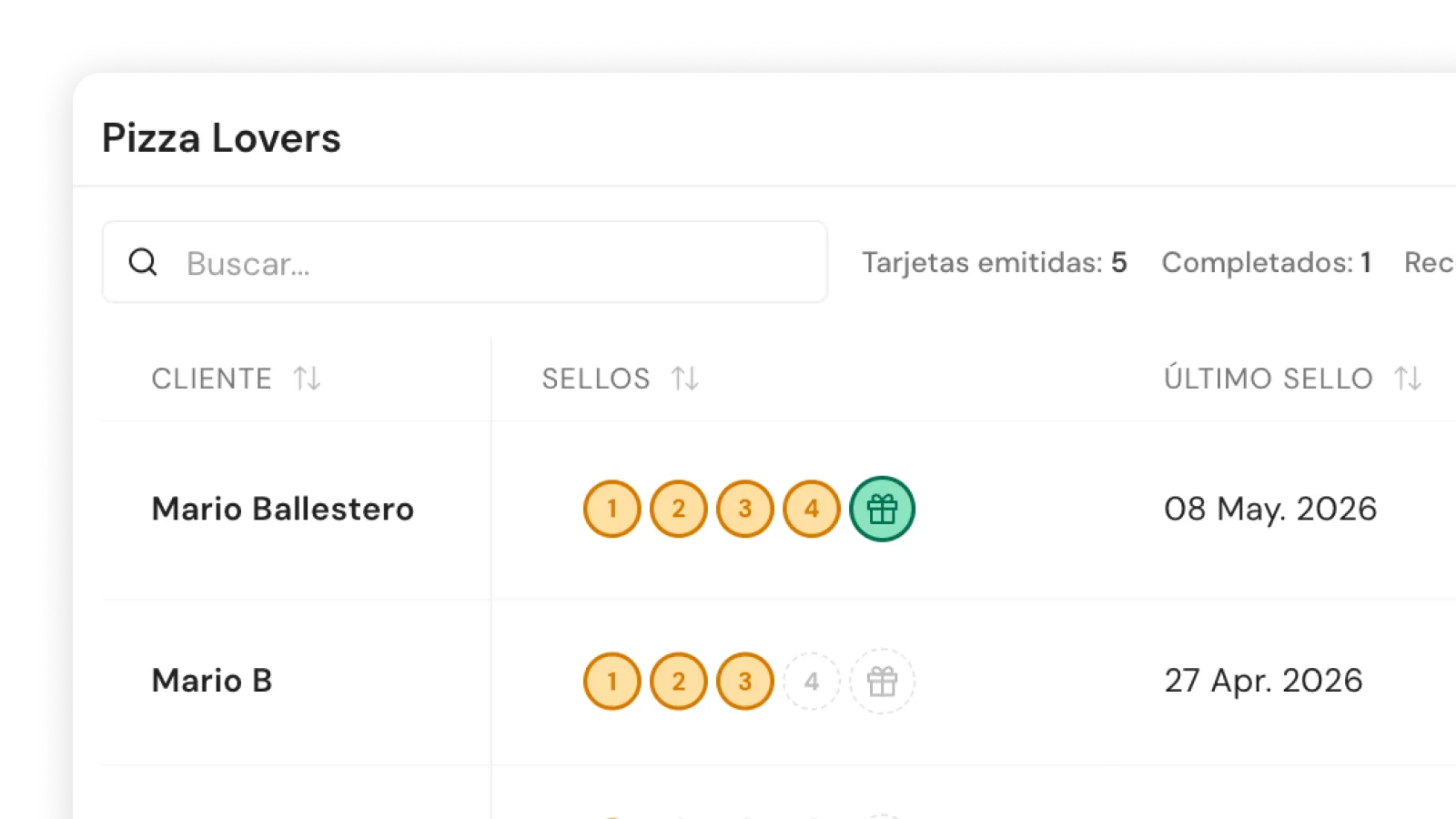 Panel de métricas de Loyalty con clientes activos y canjes