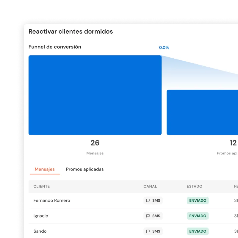 Campaign metrics with opens and clicks