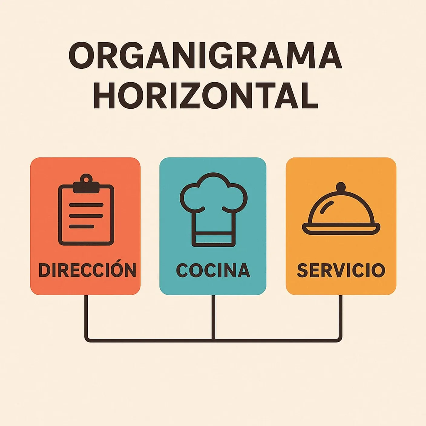 Organigrama de un restaurante: estructura, puestos y funciones