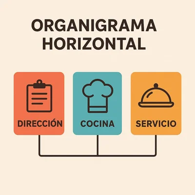 Organigrama de un restaurante: estructura, puestos y funciones