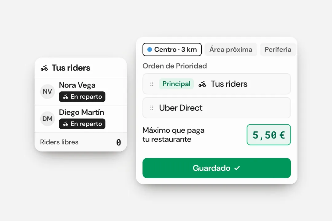 Demostración ilustrativa de flota propia y reparto externo