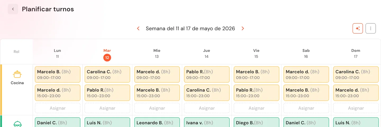 Vista semanal del planificador de turnos con empleados asignados por roles y franjas horarias
