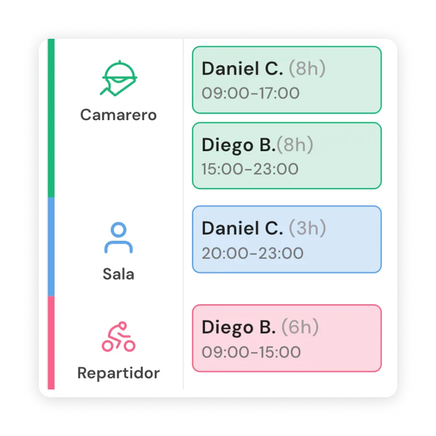 Empleado con dos franjas horarias asignadas en el mismo día con roles distintos