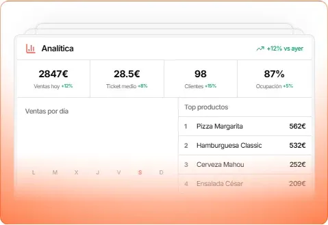 Vista ilustrativa de Analítica de grupo