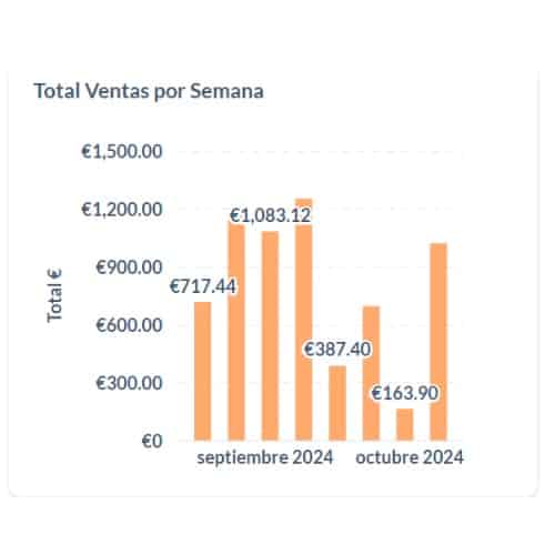 facturacion