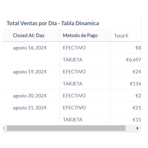 ventas